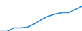 Indicator: Housing Inventory: Active Listing Count: estimate) in Montgomery County, OH