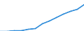 Indicator: Housing Inventory: Active Listing Count: imate) in Montgomery County, OH