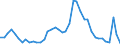 Indicator: Housing Inventory: Active Listing Count: OH