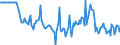 Indicator: Market Hotness:: Median Days on Market Day in Montgomery County, OH