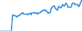 Indicator: Market Hotness:: Median Listing Price in Montgomery County, OH