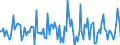 Indicator: Market Hotness:: Median Listing Price Versus the United States in Montgomery County, OH