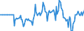 Indicator: Market Hotness: Hotness: Market Hotness: Hotness: Score in Montgomery County, OH