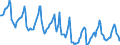 Indicator: Housing Inventory: Median Days on Market: in Montgomery County, OH