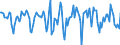 Indicator: Housing Inventory: Median Days on Market: Month-Over-Month in Montgomery County, OH