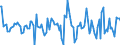 Indicator: Housing Inventory: Median: Listing Price per Square Feet Month-Over-Month in Montgomery County, OH