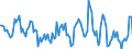 Indicator: Housing Inventory: Median: Listing Price Year-Over-Year in Montgomery County, OH