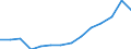 Indicator: Housing Inventory: Active Listing Count: OH