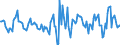 Indicator: Housing Inventory: Active Listing Count: Month-Over-Month in Muskingum County, OH