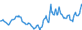 Indicator: Housing Inventory: Active Listing Count: Year-Over-Year in Muskingum County, OH