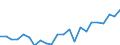 Indicator: Housing Inventory: Active Listing Count: ty, OH