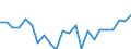 Indicator: Housing Inventory: Active Listing Count: uskingum County, OH