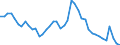 Indicator: Housing Inventory: Active Listing Count: OH