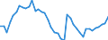 Indicator: Housing Inventory: Active Listing Count: y, OH