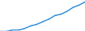 Indicator: Housing Inventory: Active Listing Count: eted an Associate's Degree or Higher (5-year estimate) in Muskingum County, OH