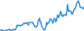 Indicator: Housing Inventory: Average Listing Price: in Muskingum County, OH