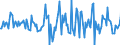 Indicator: Housing Inventory: Average Listing Price: Month-Over-Month in Muskingum County, OH