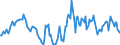 Indicator: Housing Inventory: Average Listing Price: Year-Over-Year in Muskingum County, OH