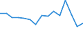 Indicator: Population Estimate,: Total, Not Hispanic or Latino, American Indian and Alaska Native Alone (5-year estimate) in Muskingum County, OH