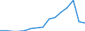 Indicator: Population Estimate,: Total, Hispanic or Latino, Two or More Races, Two Races Excluding Some Other Race, and Three or More Races (5-year estimate) in Muskingum County, OH