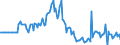 Indicator: Market Hotness:: Listing Views per Property in Muskingum County, OH