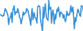 Indicator: Market Hotness:: Median Days on Market in Muskingum County, OH