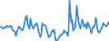 Indicator: Market Hotness:: Median Days on Market in Muskingum County, OH