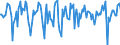 Indicator: Market Hotness:: Median Days on Market in Muskingum County, OH