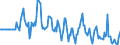 Indicator: Market Hotness:: Median Days on Market Versus the United States in Muskingum County, OH