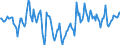 Indicator: Market Hotness:: Median Days on Market Day in Muskingum County, OH