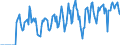 Indicator: Market Hotness:: Supply Score in Muskingum County, OH