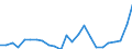 Indicator: Gross Domestic Product:: Private Goods-Producing Industries in Muskingum County, OH