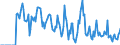 Indicator: Market Hotness: Hotness Rank in Muskingum County, OH: 