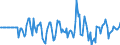 Indicator: Market Hotness: Hotness Rank in Muskingum County, OH: 