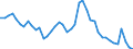 Indicator: Unemployed Persons in Muskingum County, OH: 