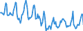 Indicator: Housing Inventory: Median Days on Market: in Muskingum County, OH