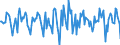 Indicator: Housing Inventory: Median Days on Market: Month-Over-Month in Muskingum County, OH