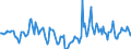 Indicator: Housing Inventory: Median Days on Market: Year-Over-Year in Muskingum County, OH