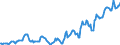 Indicator: Housing Inventory: Median: Listing Price per Square Feet in Muskingum County, OH