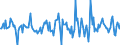 Indicator: Housing Inventory: Median: Listing Price per Square Feet Month-Over-Month in Muskingum County, OH