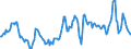 Indicator: Housing Inventory: Median: Listing Price per Square Feet Year-Over-Year in Muskingum County, OH