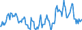 Indicator: Housing Inventory: Median: Listing Price Year-Over-Year in Muskingum County, OH