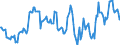 Indicator: Housing Inventory: Median: Home Size in Square Feet in Muskingum County, OH