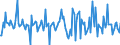 Indicator: Housing Inventory: Median: Home Size in Square Feet Month-Over-Month in Muskingum County, OH