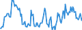 Indicator: Housing Inventory: Median: Home Size in Square Feet Year-Over-Year in Muskingum County, OH