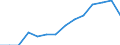 Indicator: Population Estimate,: by Sex, Total Population (5-year estimate) in Paulding County, OH