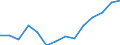 Indicator: Population Estimate,: Total, Not Hispanic or Latino, Two or More Races, Two Races Excluding Some Other Race, and Three or More Races (5-year estimate) in Paulding County, OH