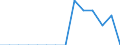 Indicator: Population Estimate,: Total, Hispanic or Latino, Black or African American Alone (5-year estimate) in Perry County, OH