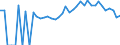 Indicator: 90% Confidence Interval: Lower Bound of Estimate of Percent of People of All Ages in Poverty for Perry County, OH