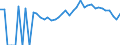 Indicator: Estimated Percent of: Related Children Age 5-17 in Families in Poverty for Perry County, OH